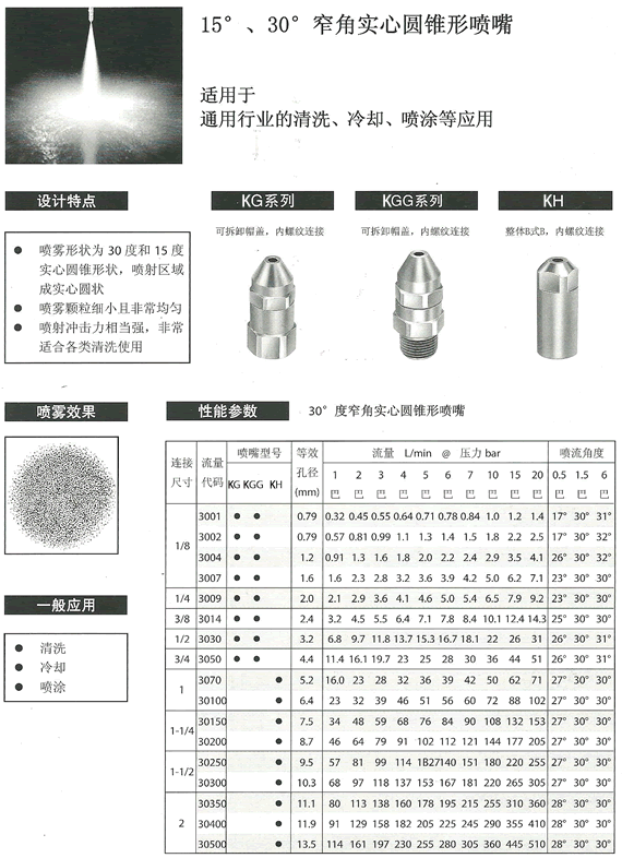 窄角實(shí)心錐噴嘴KG15.gif