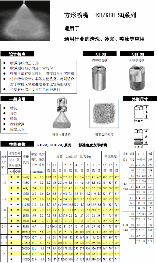 方形噴嘴KHH-SQ.gif