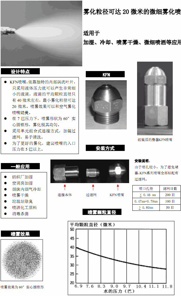 微細(xì)霧化噴嘴KFN.gif