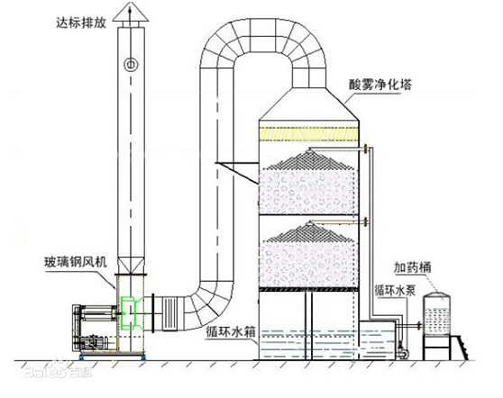 噴嘴在煙氣洗滌方面應(yīng)用-淄博噴霧系統(tǒng)